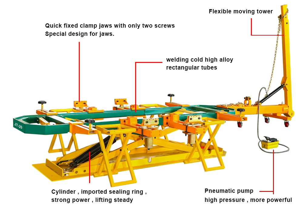 european frame machine description